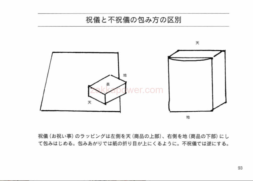 祝儀不祝儀